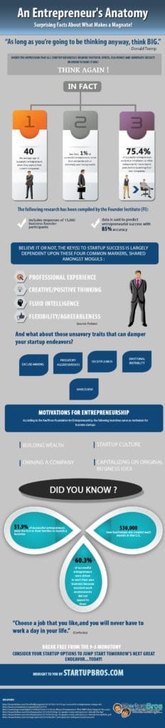  Passionate Entrepreneur Quotes